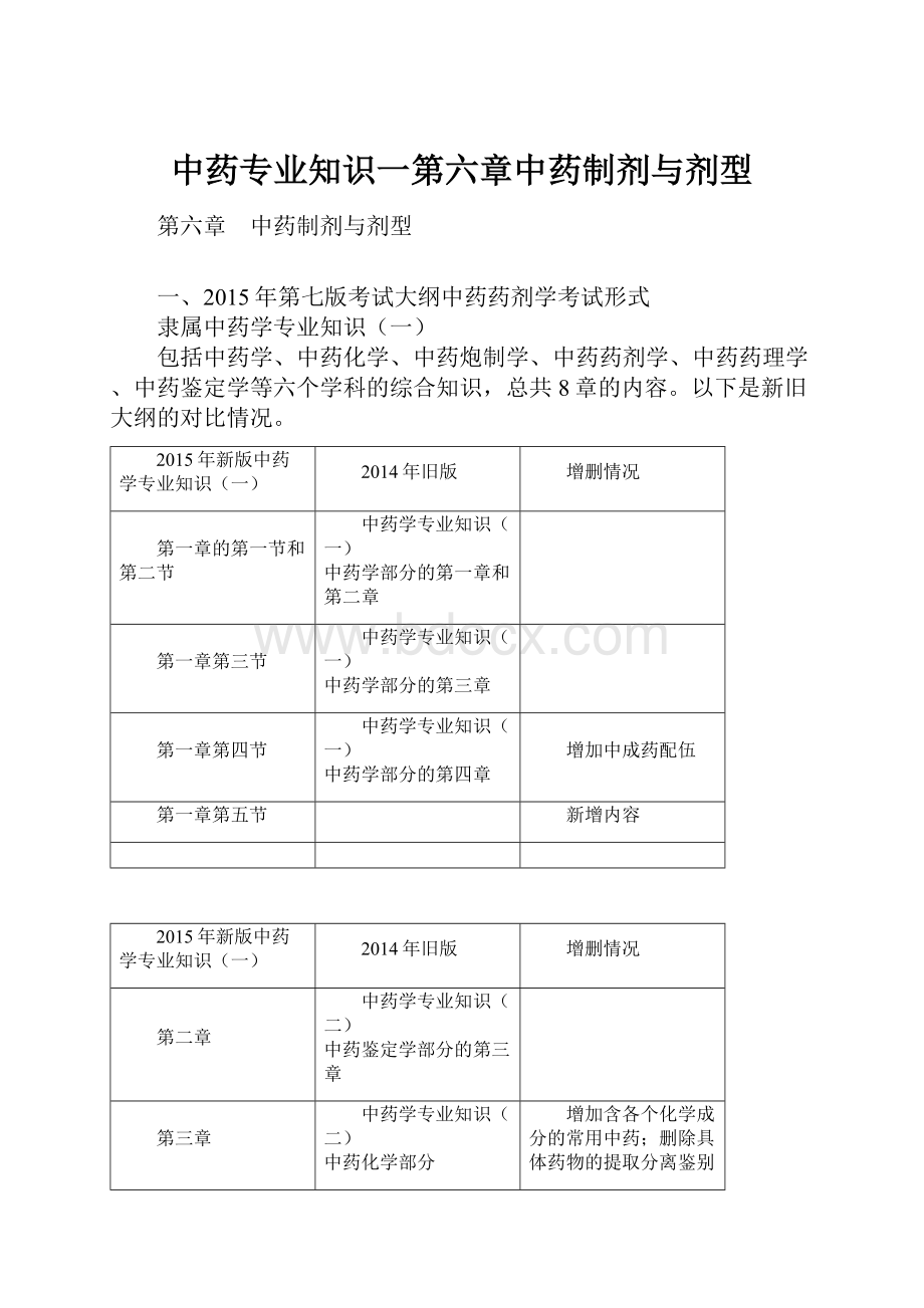 中药专业知识一第六章中药制剂与剂型.docx_第1页