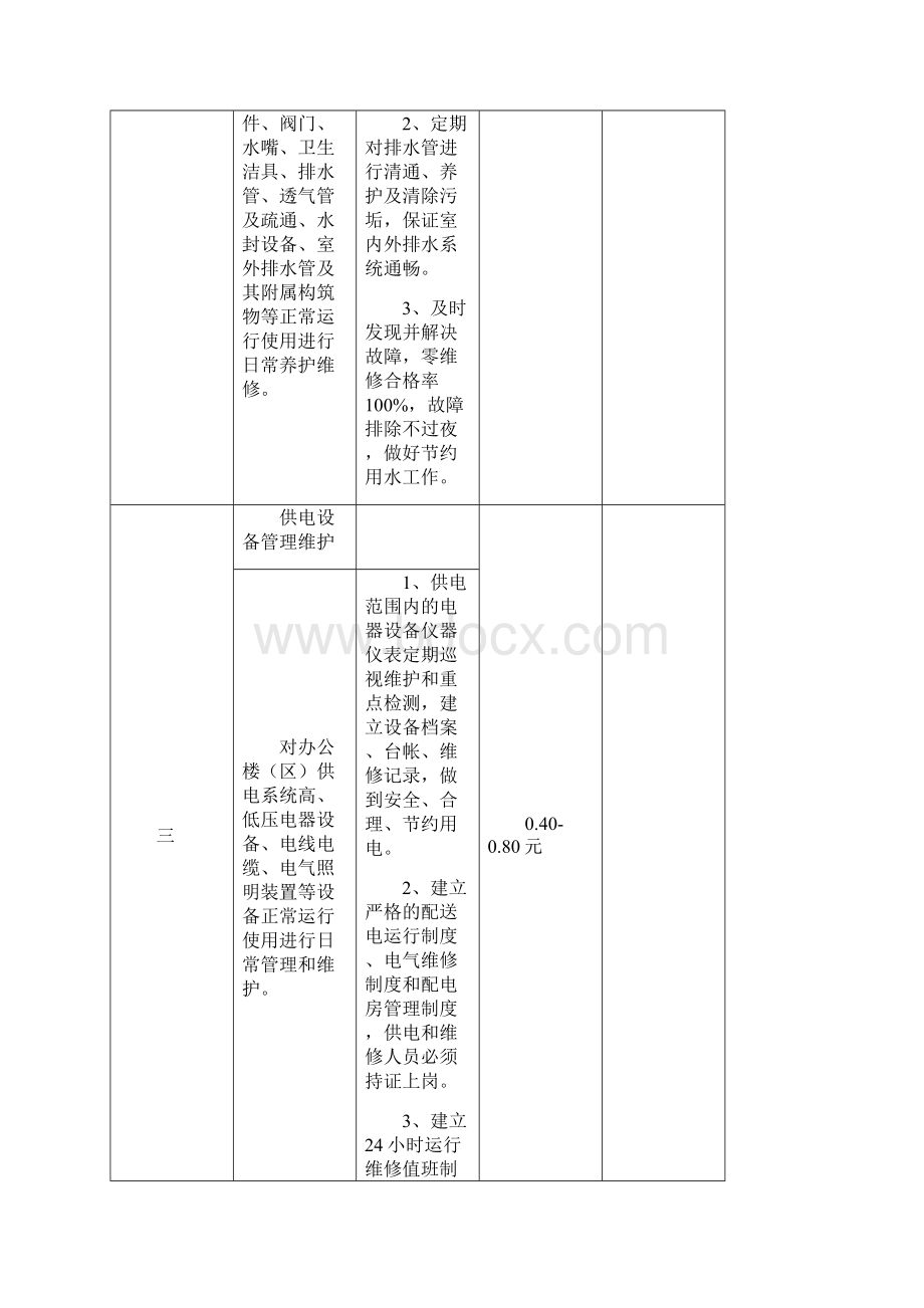 省级机关办公楼区物业管理服务内容及收费参考标准.docx_第2页