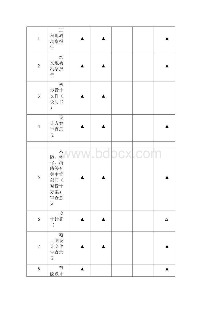 GBT50328 建设工程文件归档规范 建筑道路桥梁地下管线 完整附录Word格式文档下载.docx_第3页