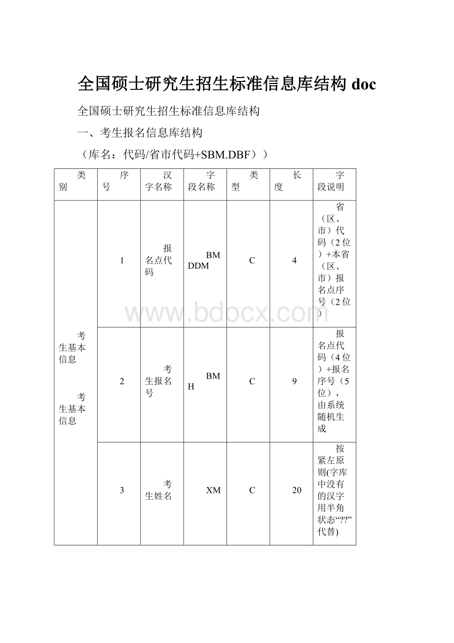 全国硕士研究生招生标准信息库结构doc.docx