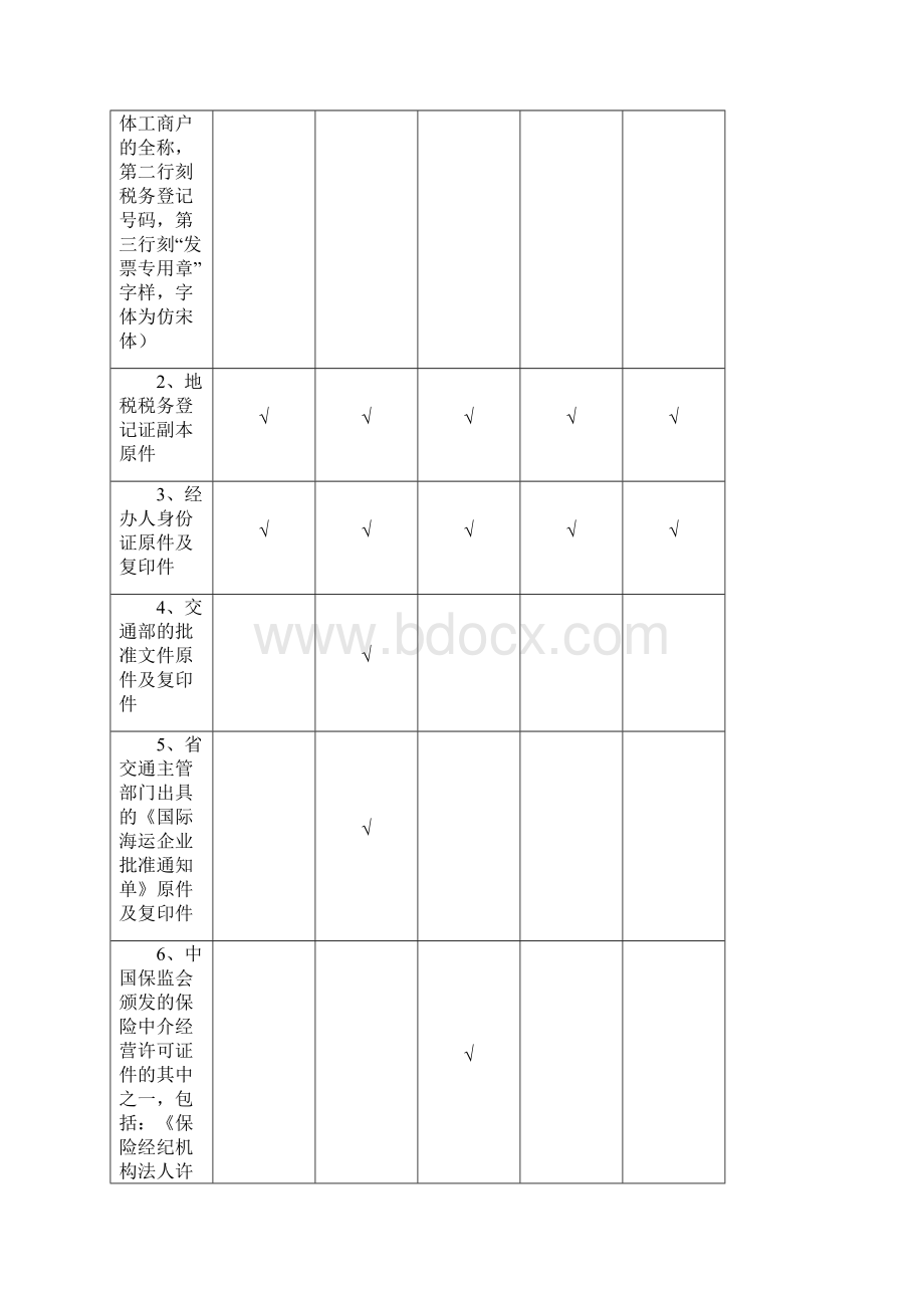 发票管理业务流程.docx_第2页