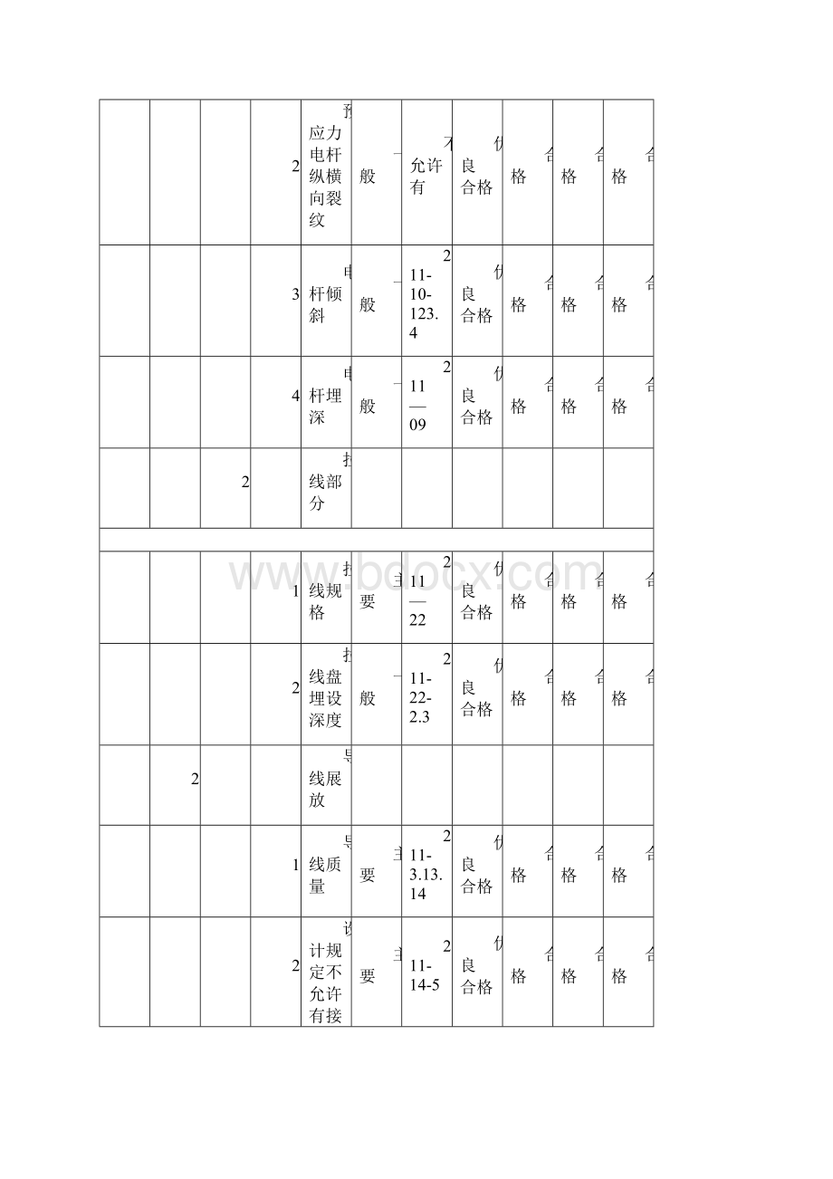 10KV线路竣工资料标准样表Word格式.docx_第3页