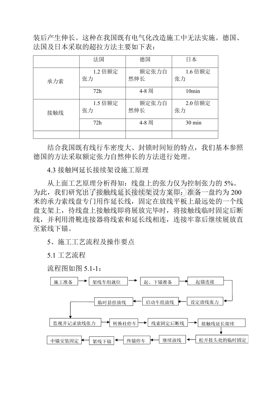 200km恒张力预留架设施工工法Word下载.docx_第3页