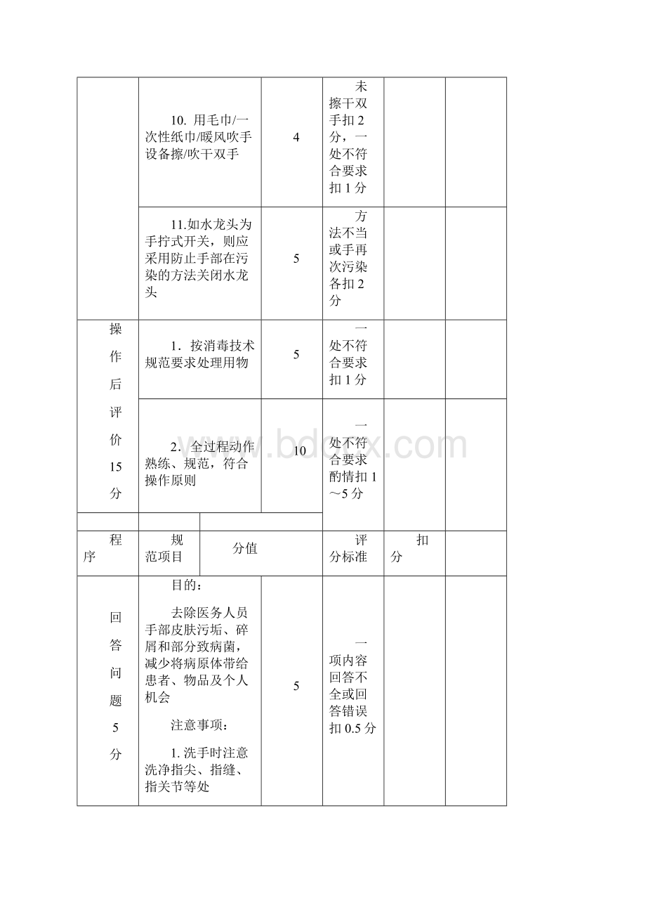 55项操作评分标准份整理Word文件下载.docx_第3页