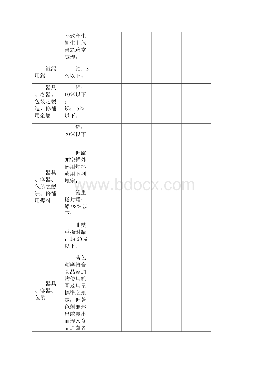 食品器具容器包装卫生标准.docx_第2页