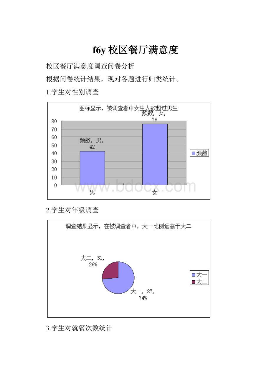 f6y校区餐厅满意度.docx_第1页