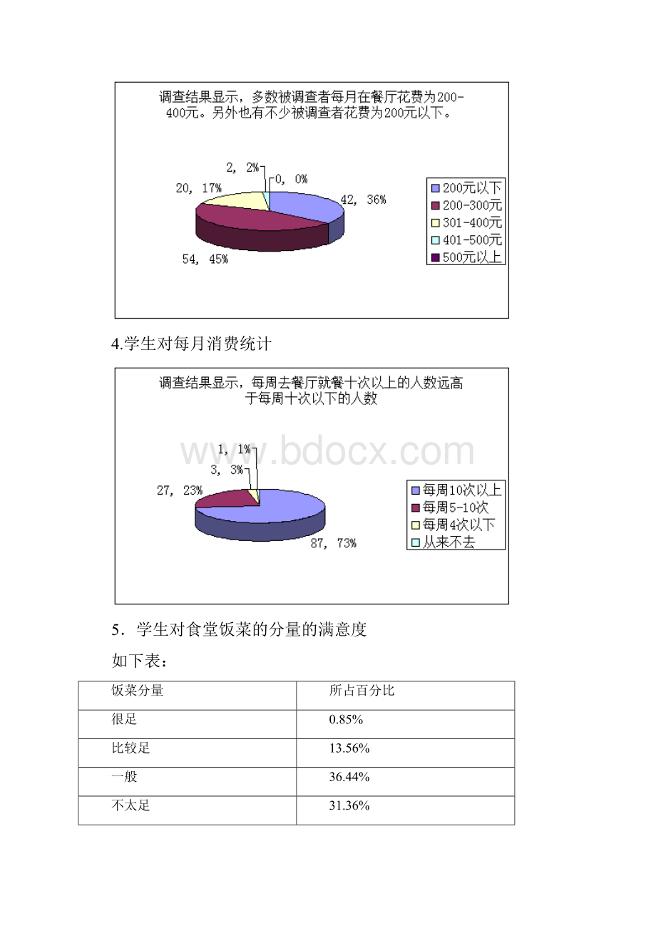 f6y校区餐厅满意度.docx_第2页