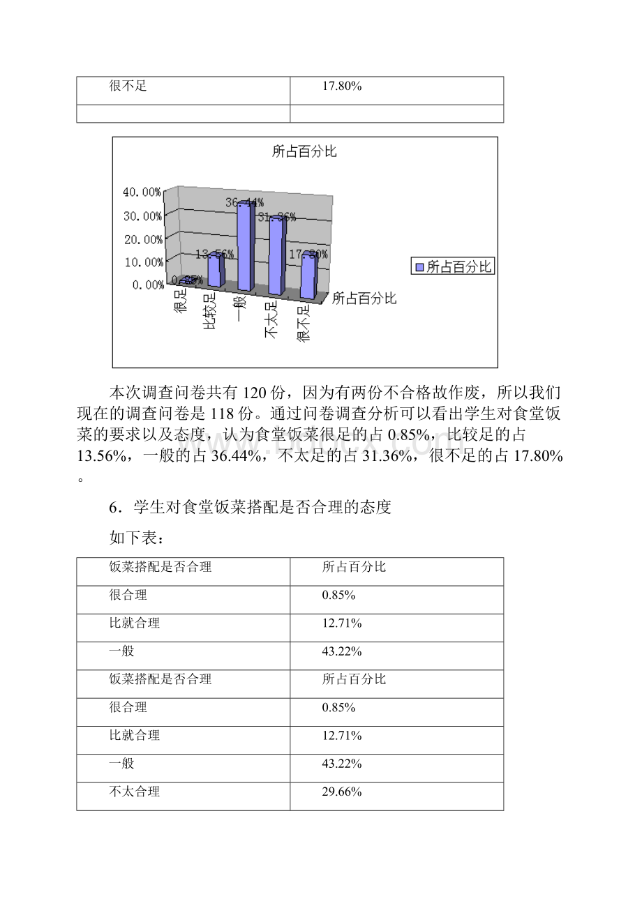 f6y校区餐厅满意度.docx_第3页