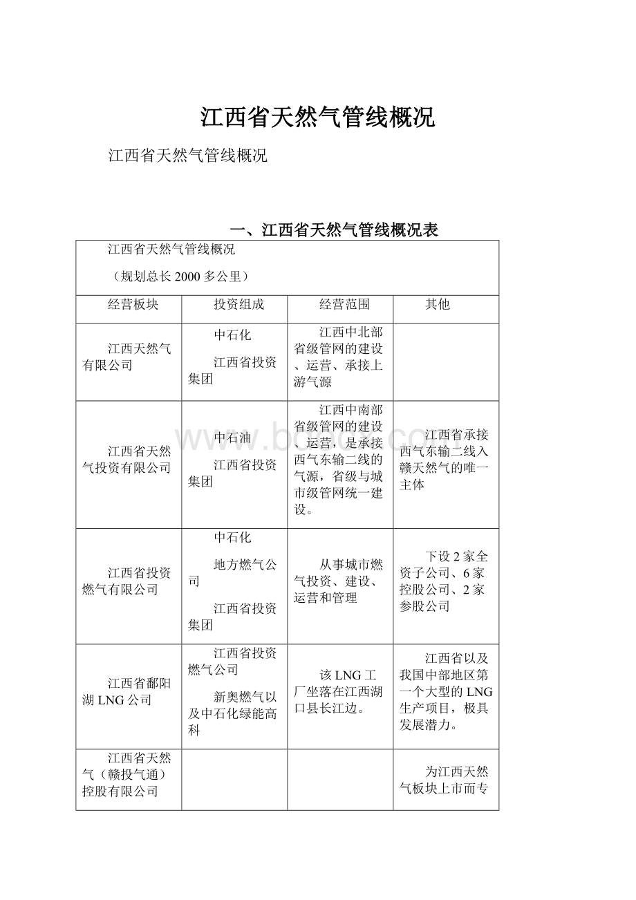 江西省天然气管线概况.docx