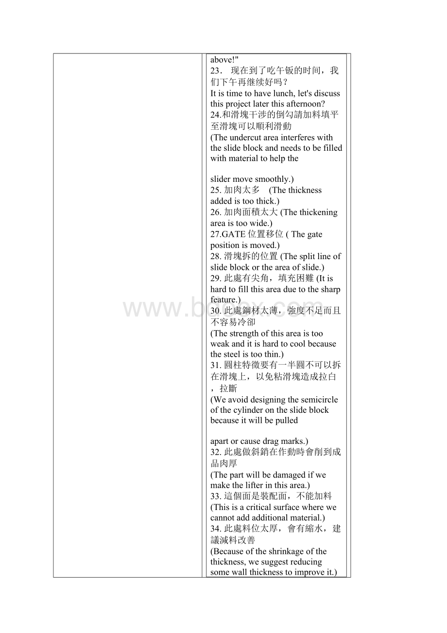 模具专业外贸英语大全Word文件下载.docx_第2页