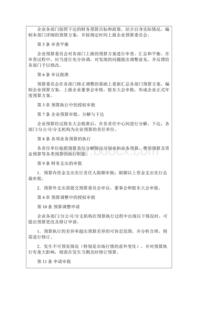 企业内部控制管理制度预算类含6个实用制度Word格式.docx_第2页