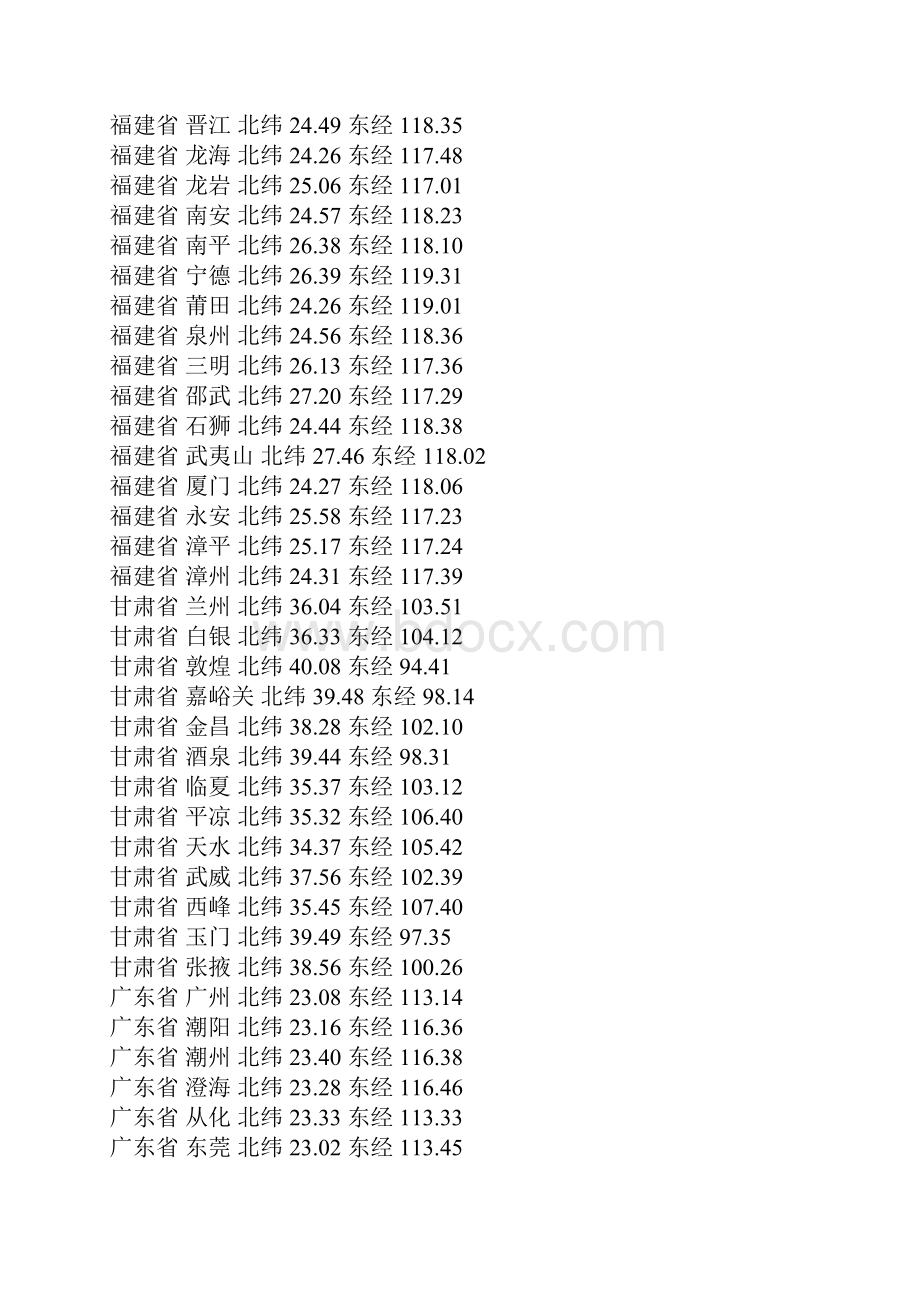 全国经纬度.docx_第3页