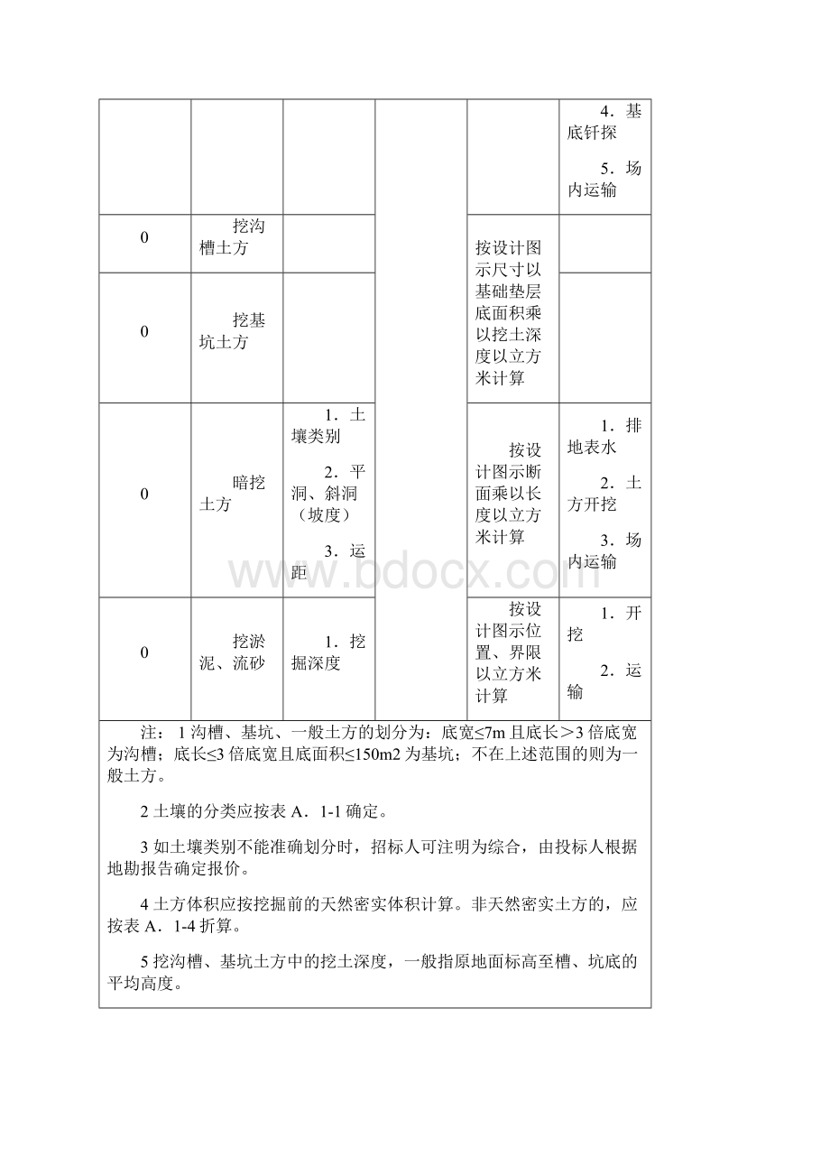 政工程工程量计算规范GB50857.docx_第3页