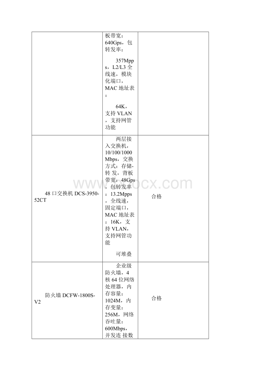 智能化设备调试记录.docx_第2页