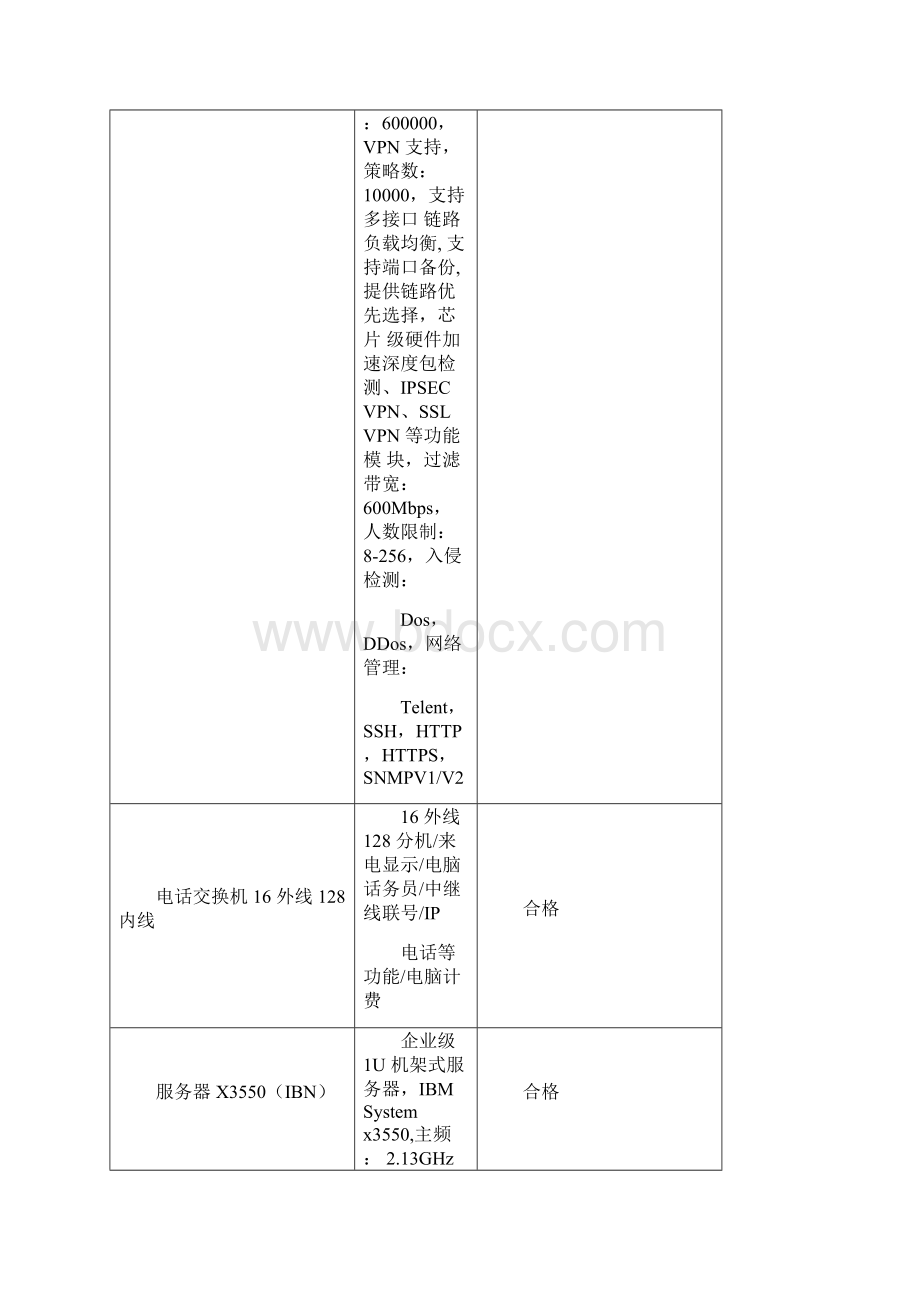 智能化设备调试记录.docx_第3页