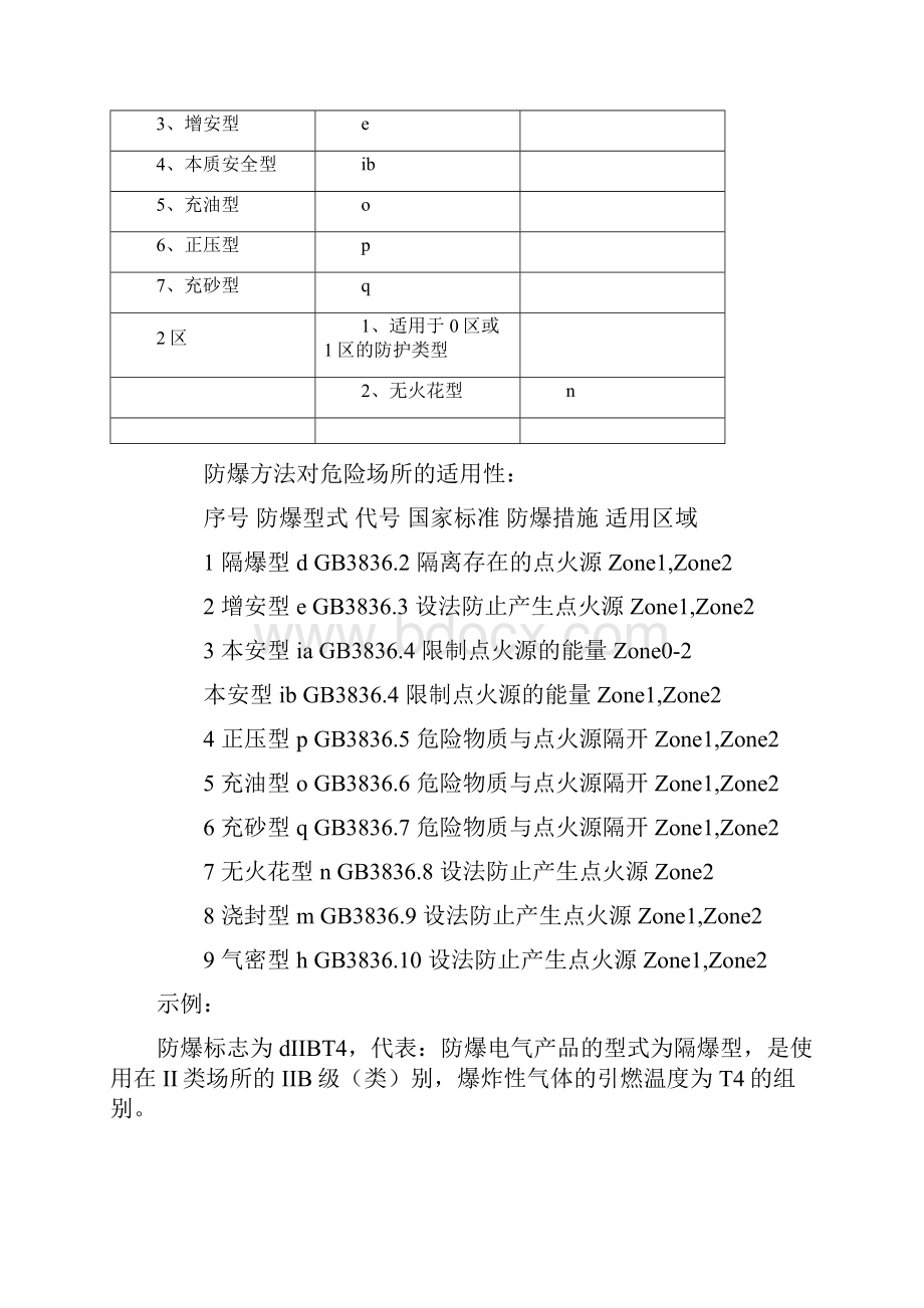 防爆等级与防护等级.docx_第3页