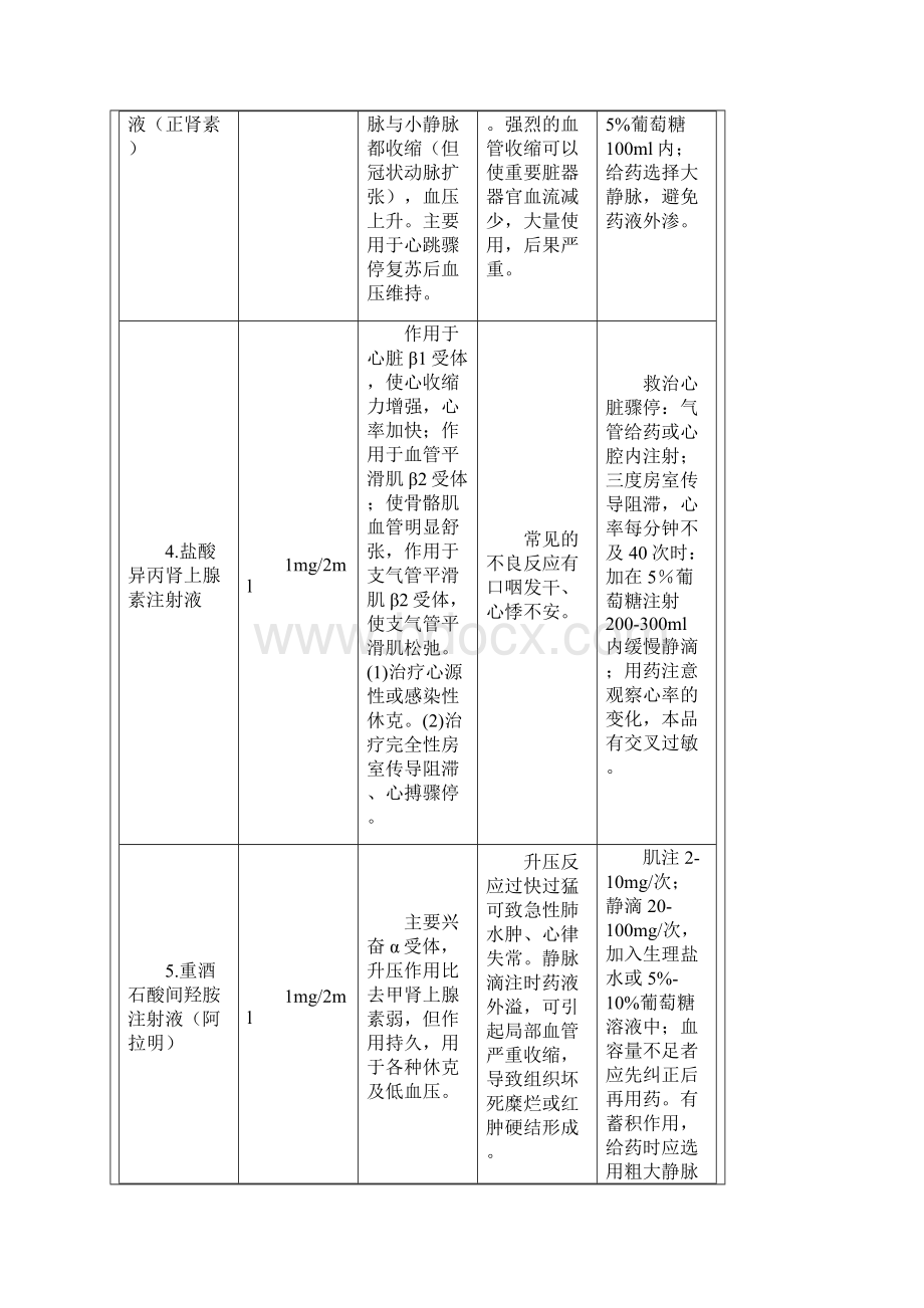 急救药品物品的作用副作用用法常用急救药品分类.docx_第2页