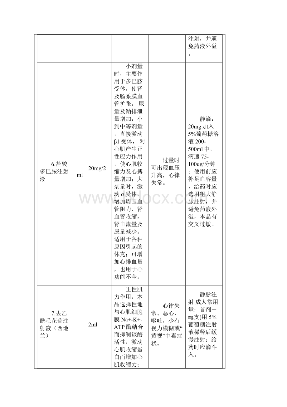 急救药品物品的作用副作用用法常用急救药品分类.docx_第3页