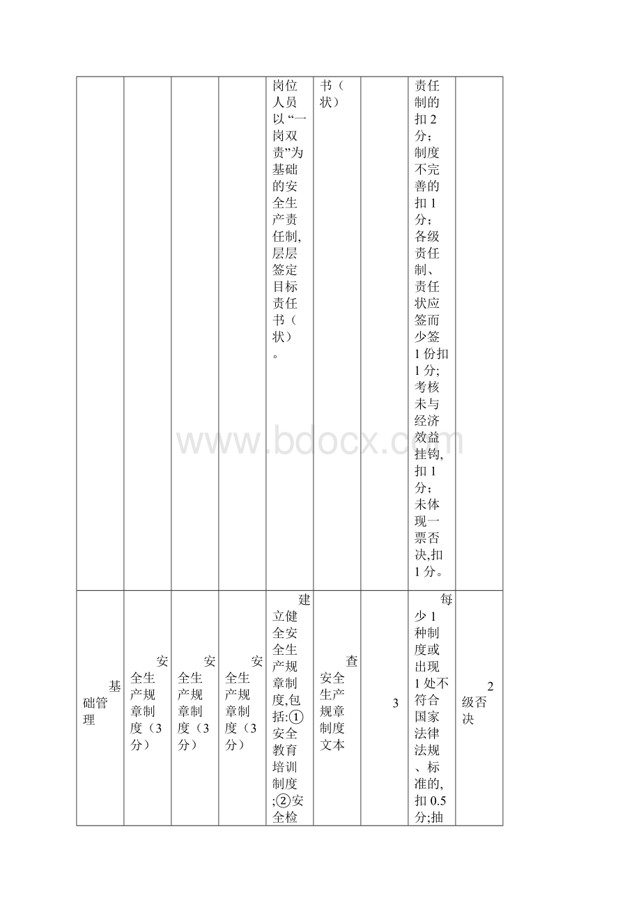 轻工纺织等行业分类标准Word格式.docx_第3页