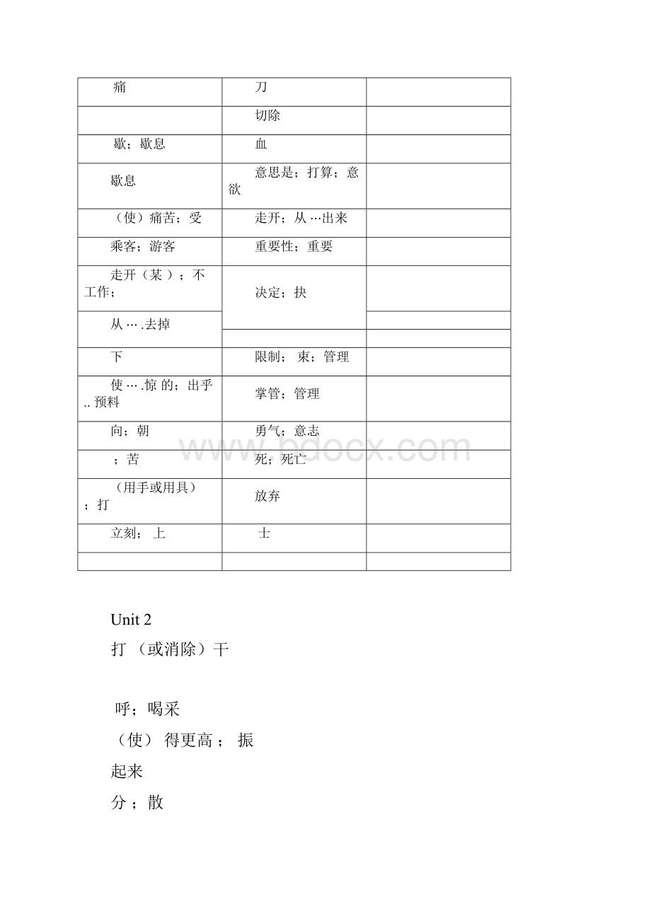 完整word版八年级下册英语单词表听写版Word下载.docx_第2页