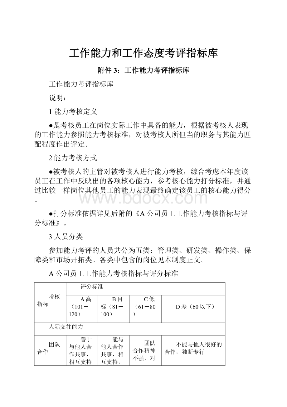 工作能力和工作态度考评指标库.docx_第1页