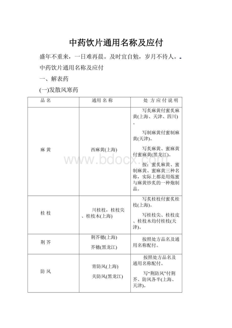 中药饮片通用名称及应付.docx_第1页