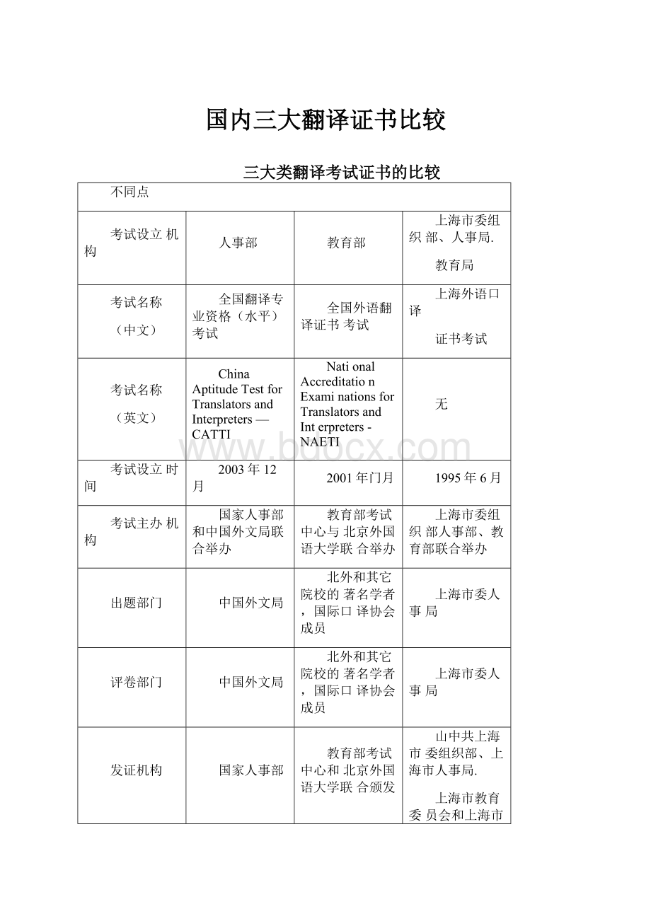 国内三大翻译证书比较.docx_第1页