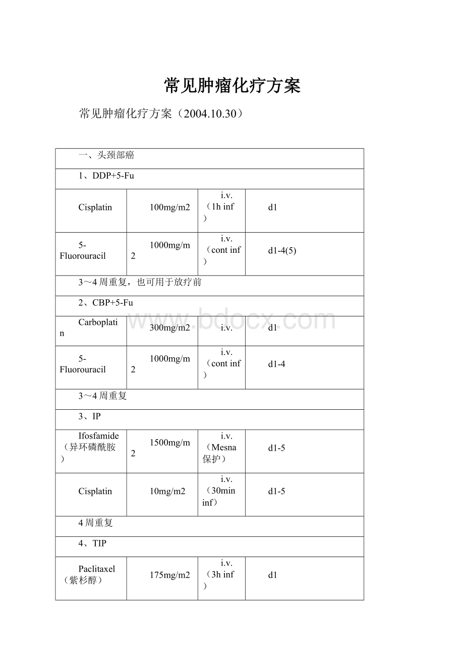 常见肿瘤化疗方案Word格式文档下载.docx_第1页