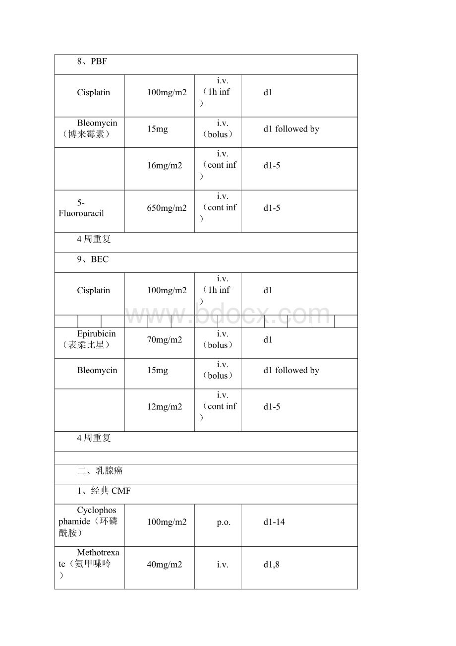 常见肿瘤化疗方案Word格式文档下载.docx_第3页