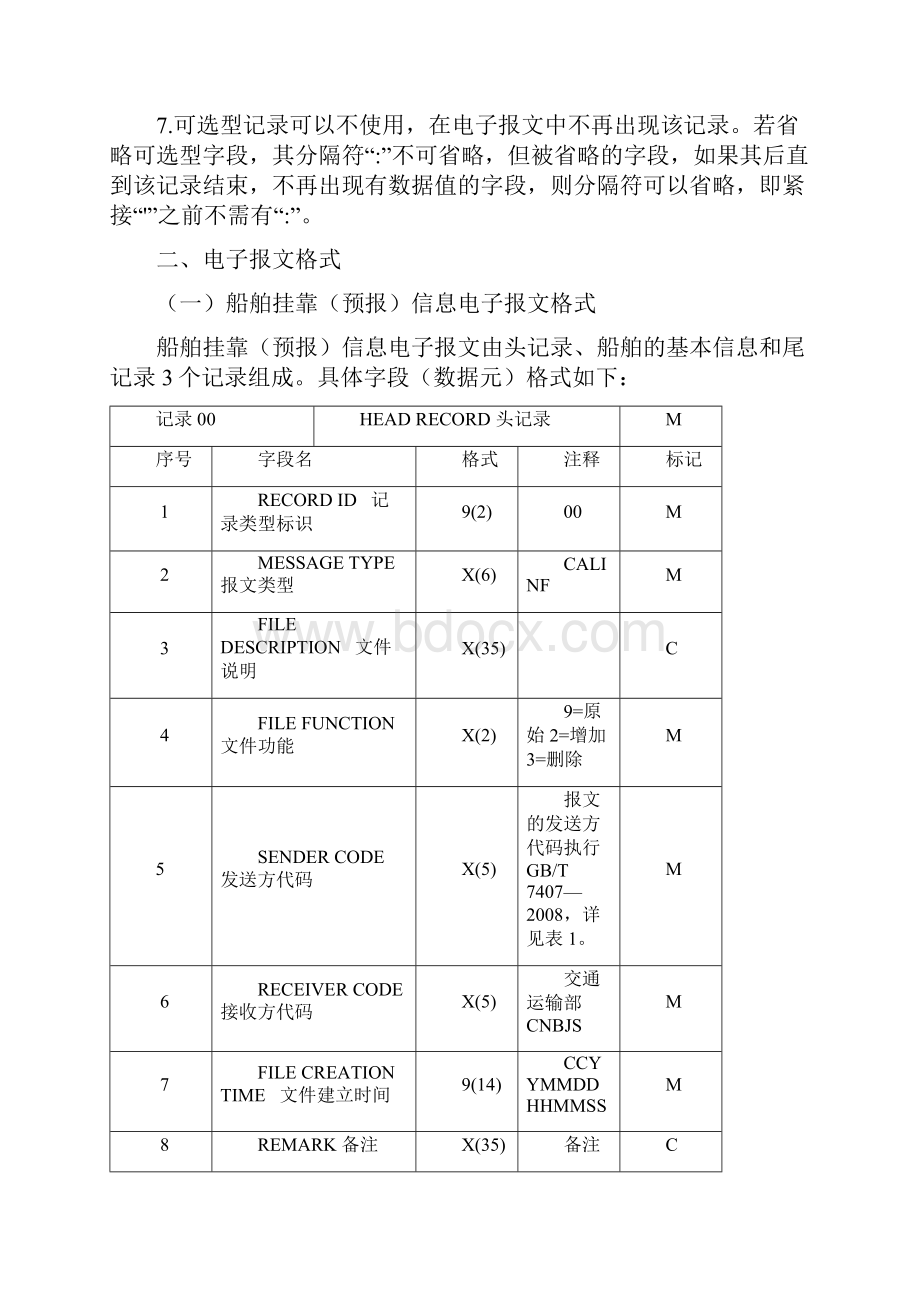 全国交通电子口岸公共信息服务平台电子报文格式Word下载.docx_第2页