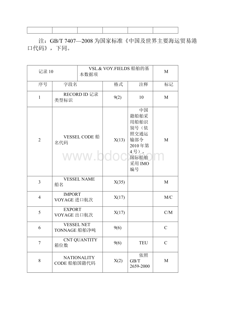 全国交通电子口岸公共信息服务平台电子报文格式Word下载.docx_第3页