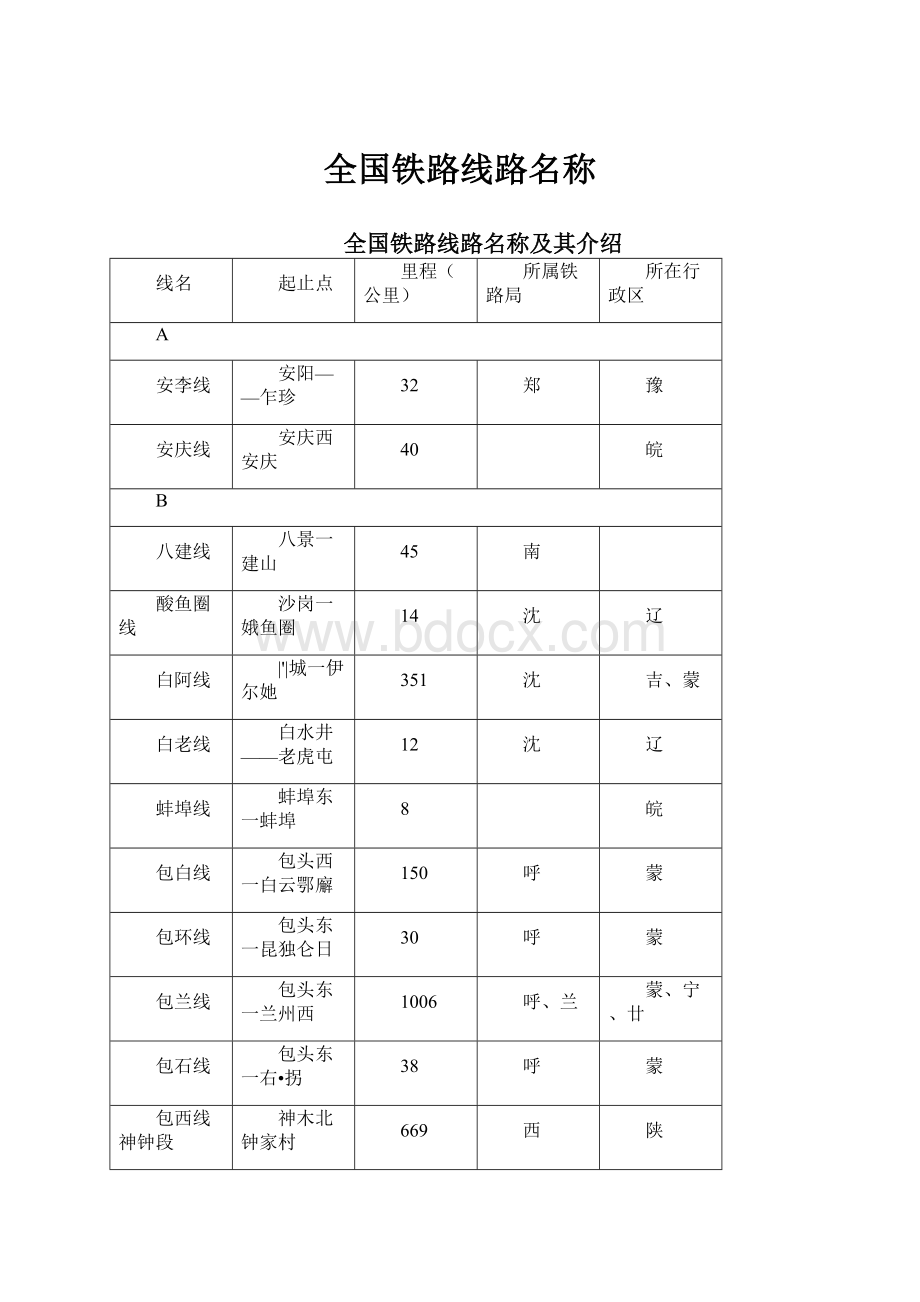 全国铁路线路名称Word下载.docx