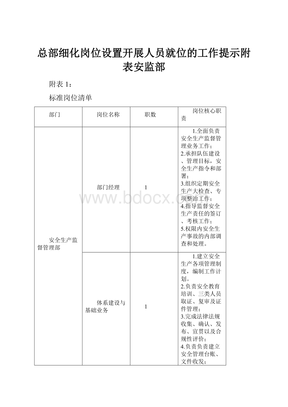 总部细化岗位设置开展人员就位的工作提示附表安监部.docx