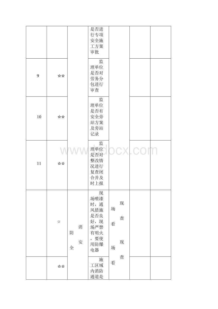 装修安全检查表.docx_第3页