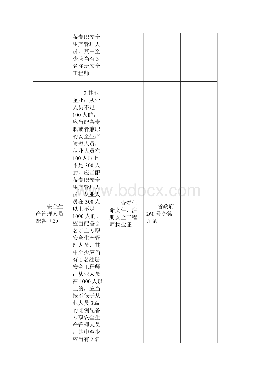 企业安全生产主体责任落实情况检查表.docx_第3页