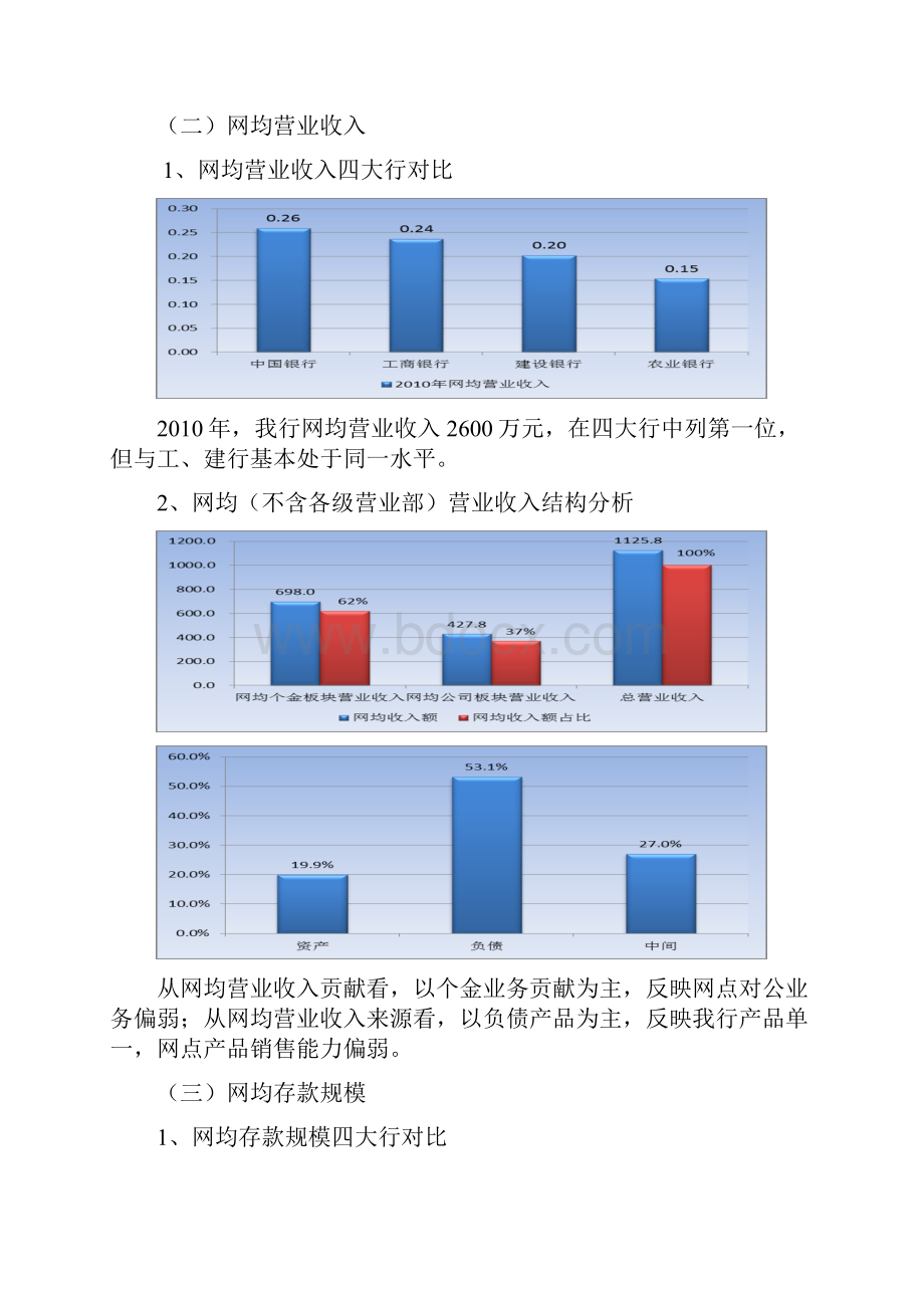 全面推进网点转型提高网点综合效能知识讲解文档格式.docx_第2页