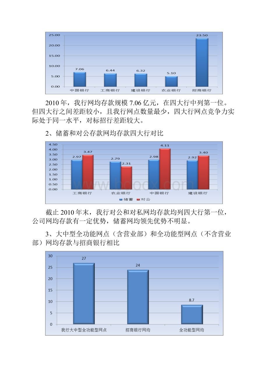 全面推进网点转型提高网点综合效能知识讲解文档格式.docx_第3页