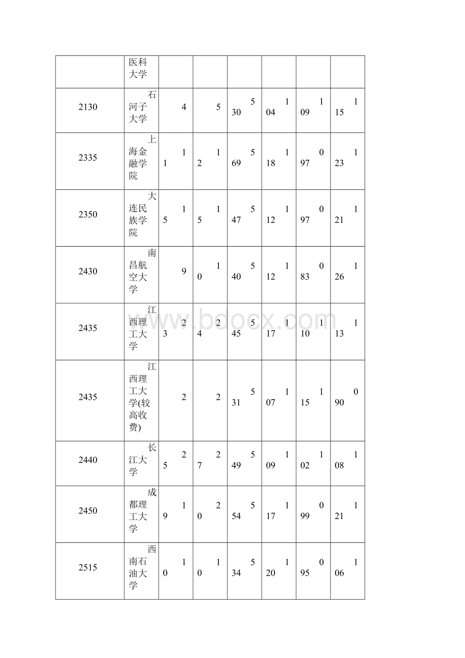 河南省普通高校招生本科二批院校平行投档分数线文科.docx_第3页