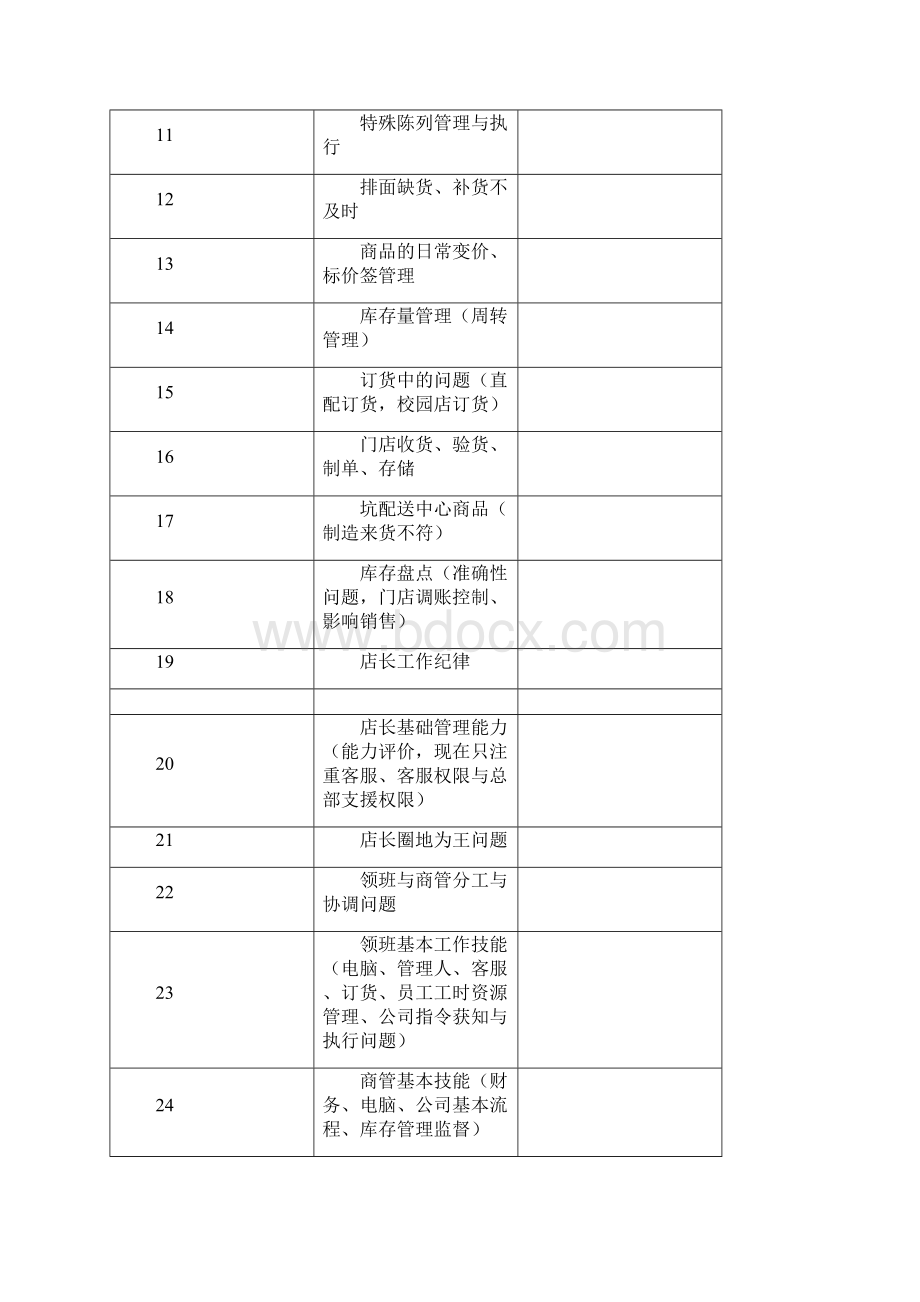 连锁超市营运问题解决方案.docx_第2页