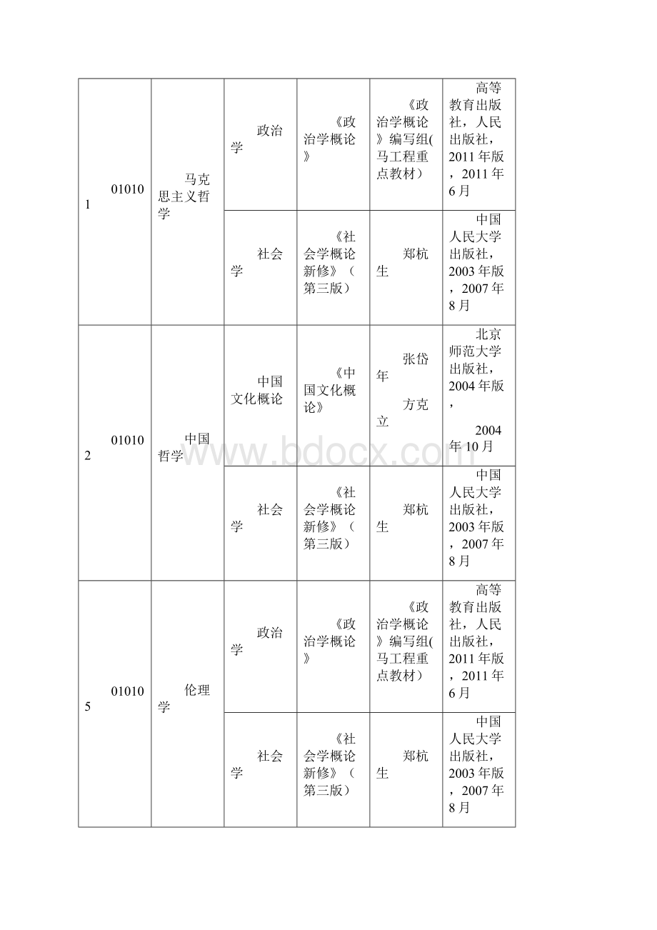 新编日语第四册整理硕士研究生入学考试自命题科目考试大纲Word下载.docx_第3页