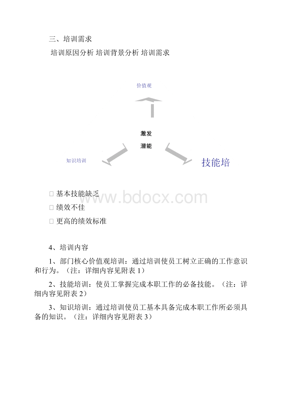 新员工培训大纲Word格式.docx_第3页