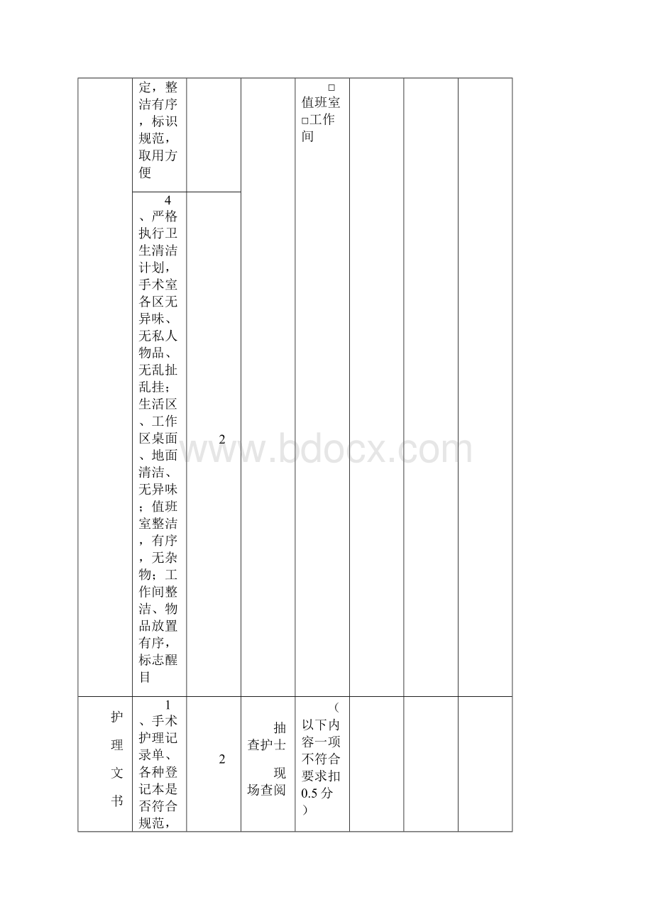 手术室护理管理质量评价标准.docx_第2页