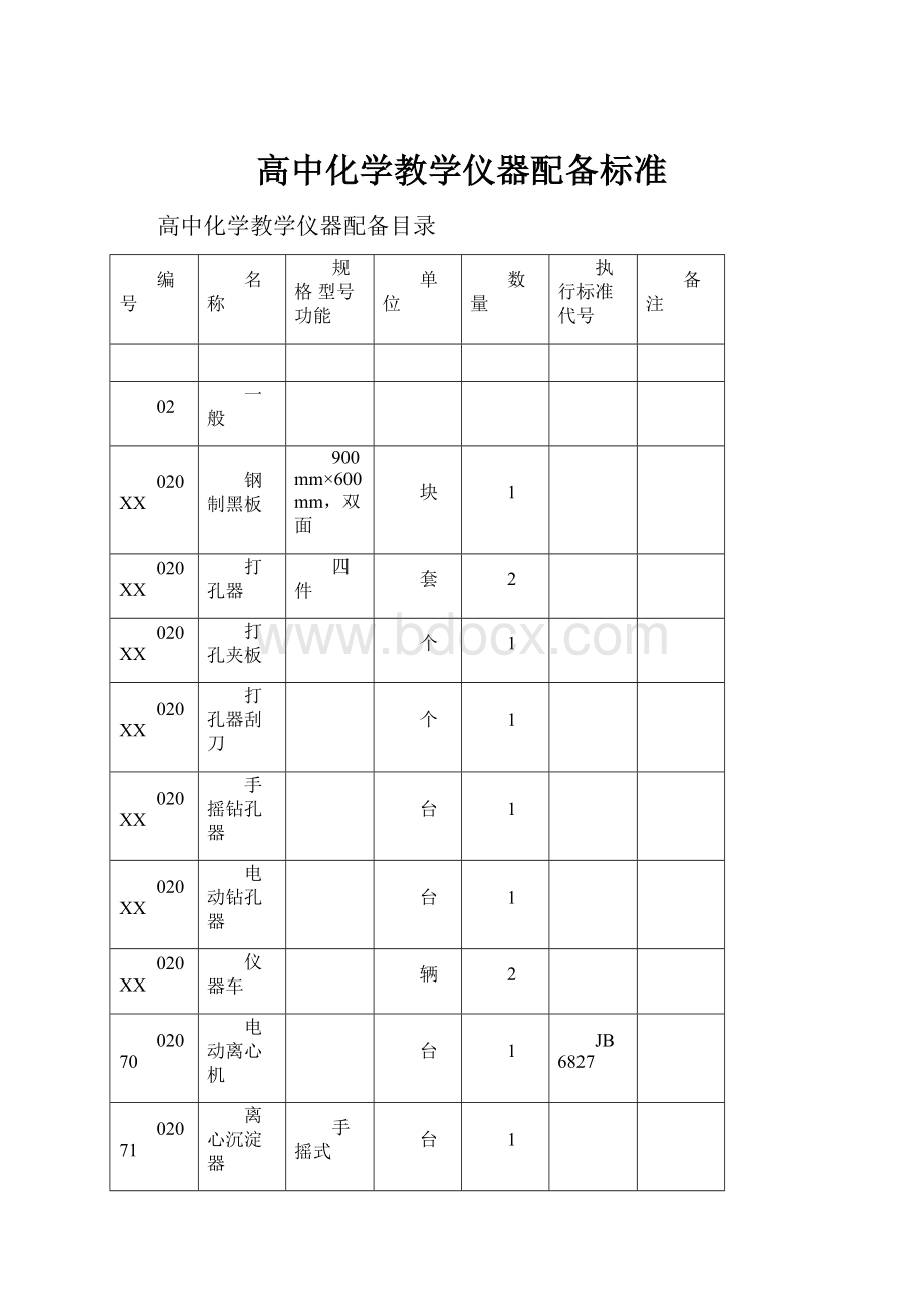 高中化学教学仪器配备标准Word文件下载.docx_第1页