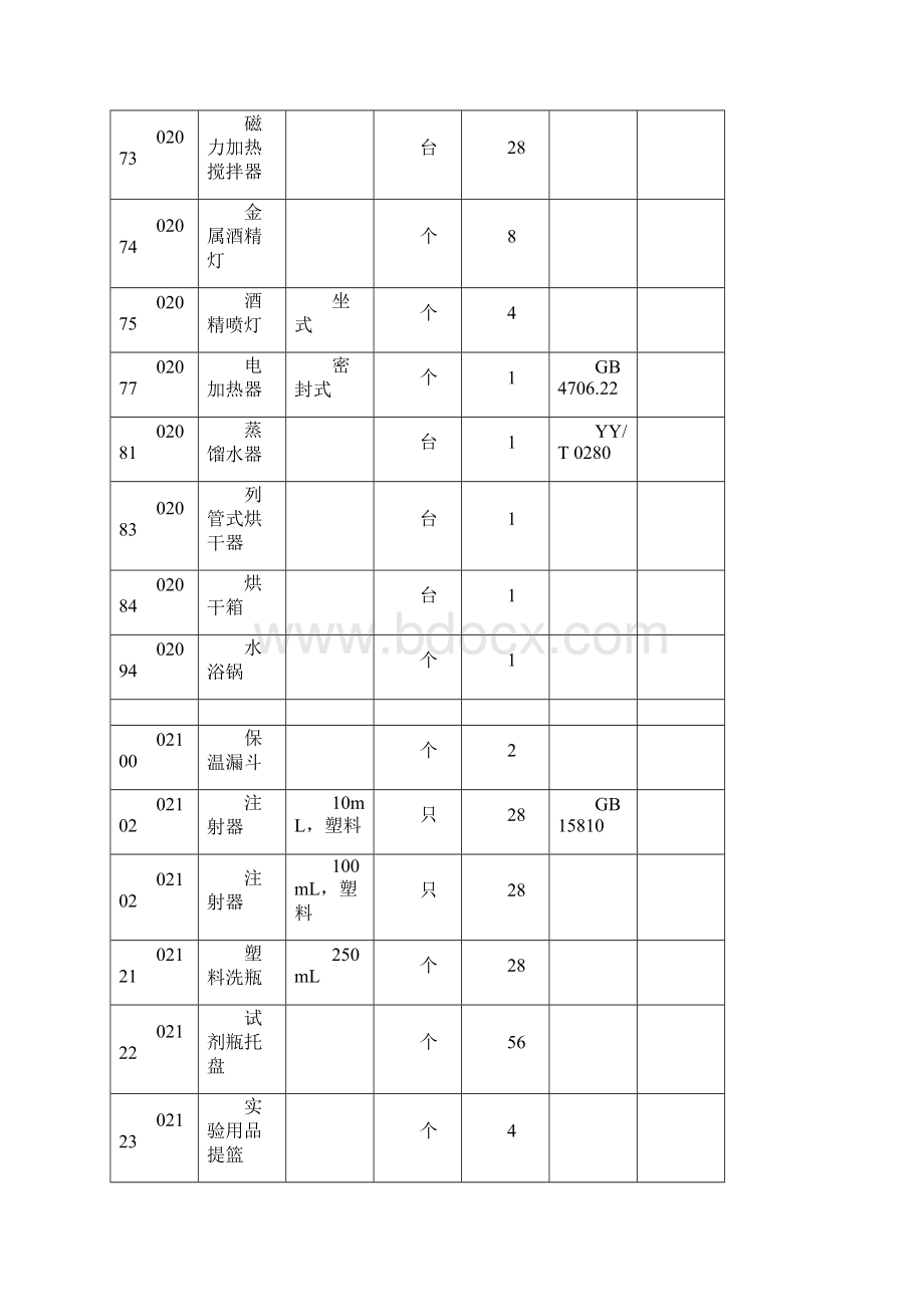 高中化学教学仪器配备标准Word文件下载.docx_第2页