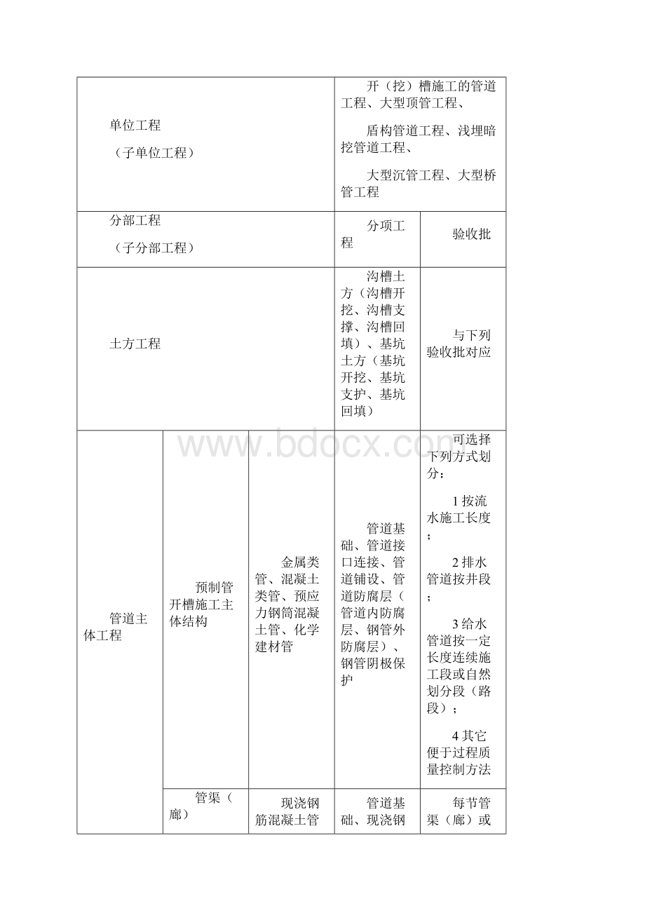 市政工程路桥资料全套填写模板之欧阳育创编Word格式文档下载.docx_第2页