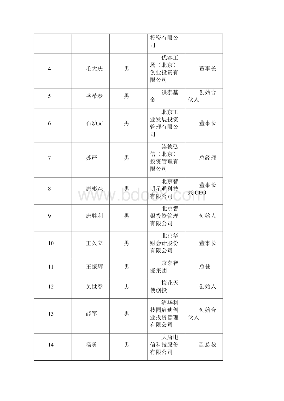 创业大赛方案及冠名赞助方案Word格式文档下载.docx_第3页