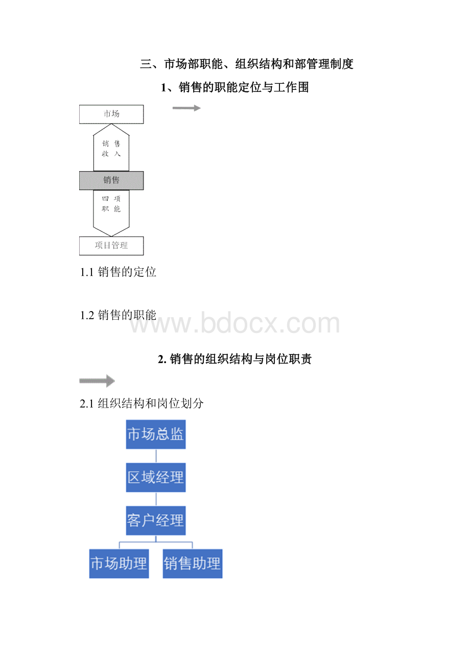 市场部职责制度和流程图.docx_第3页