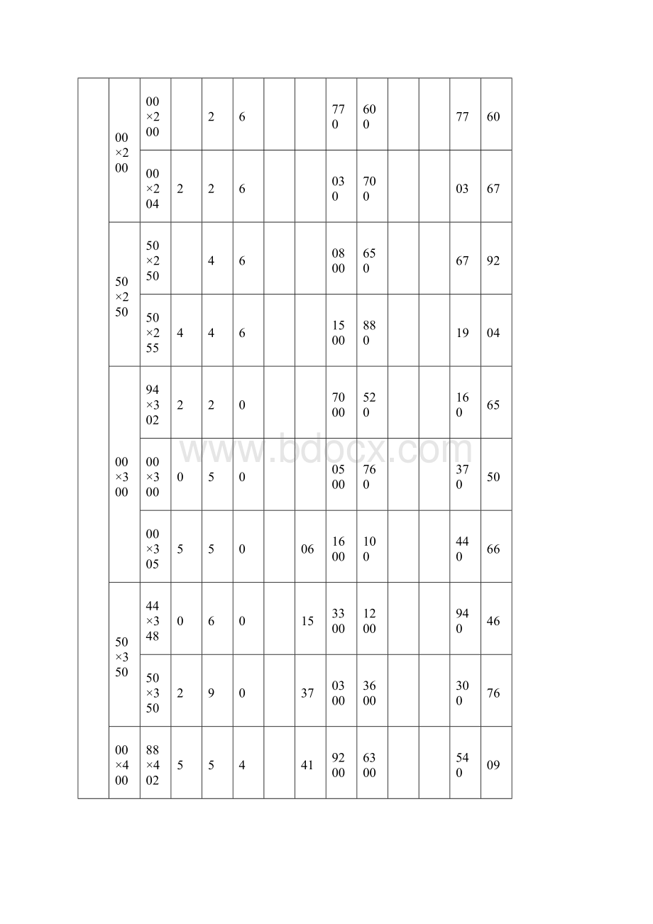 H型钢规格尺寸表.docx_第3页