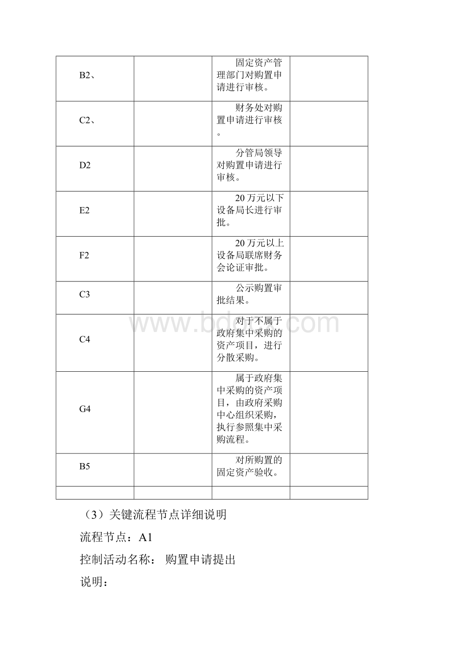 资产管理制度.docx_第3页