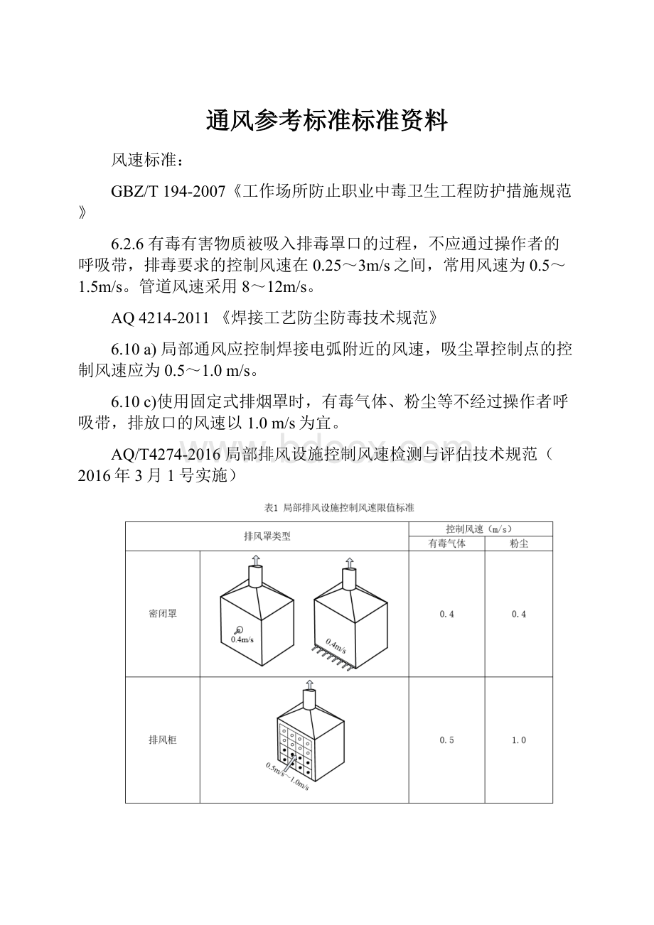 通风参考标准标准资料.docx